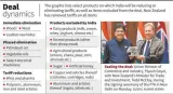 India, New Zealand sign ‘historic’ free trade deal