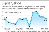 Industrial output growth hits 5-month low of 4.1%