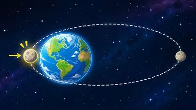 Perigee - The point in the orbit of the moon or a satellite when it is nearest to the earth.