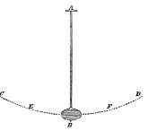 To and fro - Towards and away from something