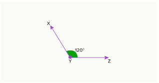 Memory trick for Optimal