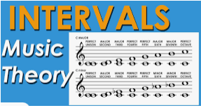 Memory trick for Intervention
