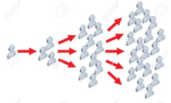 Purvey - Spread or promote (an idea, view, etc).