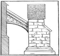 Buttress  - Increase the strength of