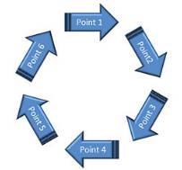 Doing the rounds - To be passed from one person to another person and become widely known.