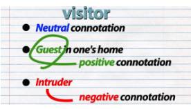 Connotation  - An idea or quality that a word makes you think about in addition to its meaning.