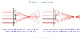 Aberration  - A temporary change from the typical or usual way of behaving.