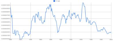Notch  - Score or achieve (something).