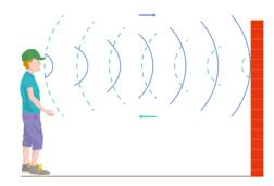 Reverberate  - (of a loud noise) be repeated several times as an echo.