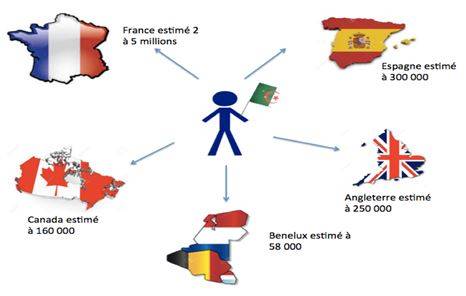 Diaspora - The dispersion or spread of any people from their original homeland.