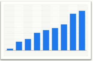 Cumulative  - Meaning: increasing or increased in quantity, degree, or force by successive additions.