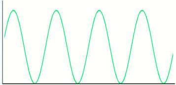 Oscillate  - Meaning: vary or fluctuate between two states, limits, opinions, etc.