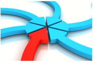 Convergence  - Meaning: the fact that two or more things, ideas, etc. become similar or come together.