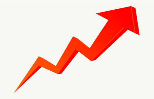Upsurge  - Meaning: a sudden large increase in something.