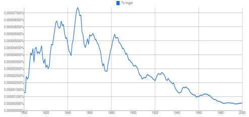 Lingering - Lasting for a long time or slow to end.