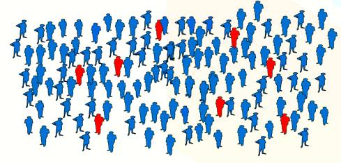 Prevalence  - Meaning: the fact that something is very common or happens often.