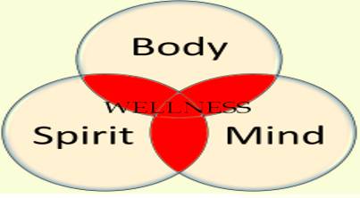 Holistic  - Meaning: Considering a whole thing or being to be more than a collection of parts.
