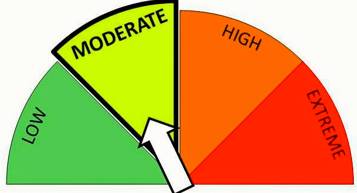 Temperate  - Meaning: Not extreme; within a middle range.