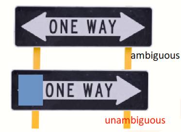 Unambiguously  - Meaning: In a way that makes completely clear what is meant.