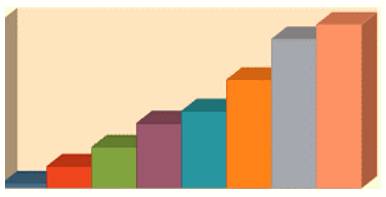 Cumulative  - Meaning: Increasing or increased in quantity, degree, or force by successive additions.