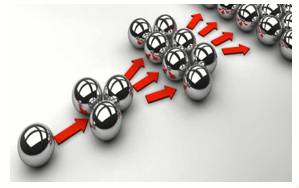 Propagate  - Meaning: To spread an idea, a belief or a piece of information among many people.