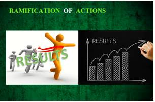 Ramification  - Meaning- One of a number of complicated and unexpected results that follow an action or a decision.