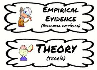 Empirical  - Meaning- Based on experiments or experience rather than ideas or theories.