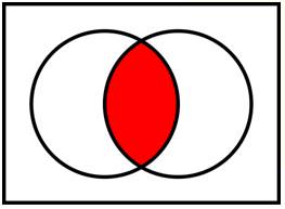 Conjunction - Combination, Union, Junction