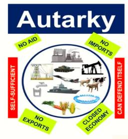 Autarkic  - Meaning- The condition of self-sufficiency, especially economic, as applied to a nation.