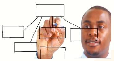 Insights  - Meaning- The capacity to gain an accurate and deep understanding of someone or something.