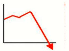 Plummet  - Meaning- To fall suddenly and quickly from a high level or position.