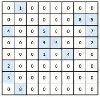 Sparse  - Meaning-  Only present in small amounts or numbers and often spread over a large area.