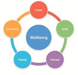 Weal  - The well-being or welfare of a country.