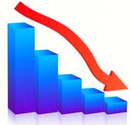 Downturn  - A decline in economic, business, or other activity.
