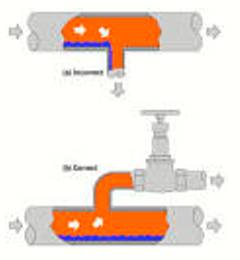 Offtake  - The removal of oil from a reservoir or supply.