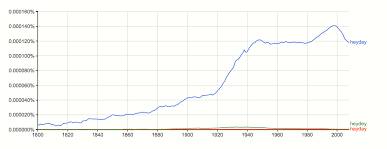 Heyday  - The period of a person's or thing's greatest success, popularity, activity, or vigour.