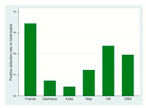 Swing  - A discernible change in opinion, especially the amount by which votes or points scored change from one side to another.