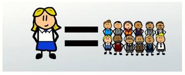 Clout  - Influence or power, especially in politics or business.