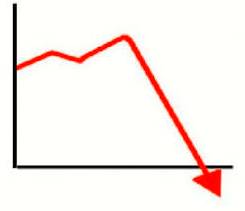 Plunge  - Fall suddenly and uncontrollably.
