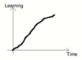 Steep  - (of a rise or fall in an amount) very large or rapid.