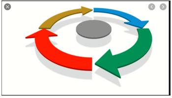 Iterate  - Perform or utter repeatedly.