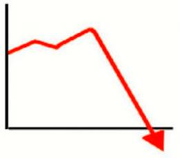 Plunge  - Fall suddenly and uncontrollably.