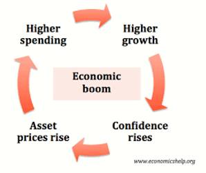 Buoyant  - (of an economy, business, or market) involving or engaged in much successful trade or activity.