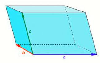 Coterminous  - Having the same boundaries or extent in space, time, or meaning.