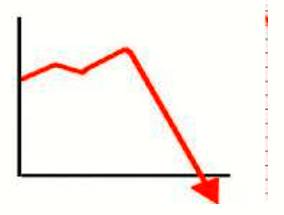 Plummet  - To fall suddenly and quickly from a high level or position.