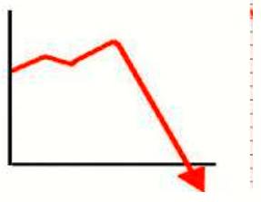 Plummet  - To fall suddenly and quickly from a high level or position.