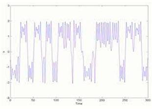 Intermittently - At irregular intervals; not continuously or steadily.