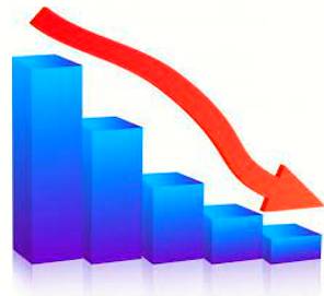 Downturn  - A decline in economic, business, or other activity.