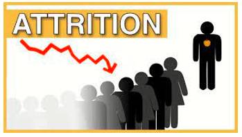 Attrition  - The process of reducing something's strength or effectiveness through sustained attack or pressure.