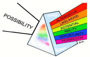 Outlook  - The likely future for somebody/something; what is likely to happen.